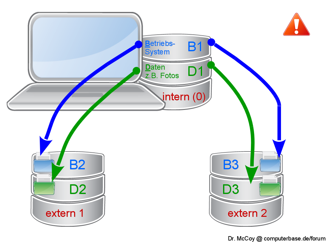 backups_schema1.png