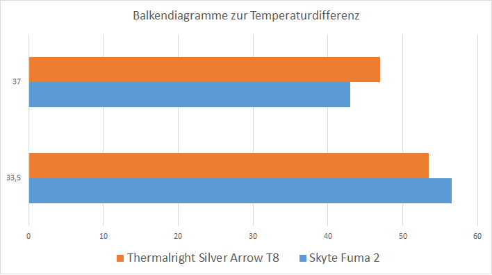 Balkendiagramm.png