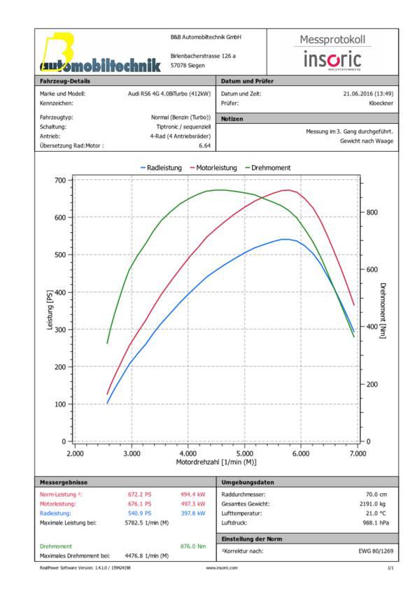 BB_Audi_RS6_4G_Stufe_1.jpg