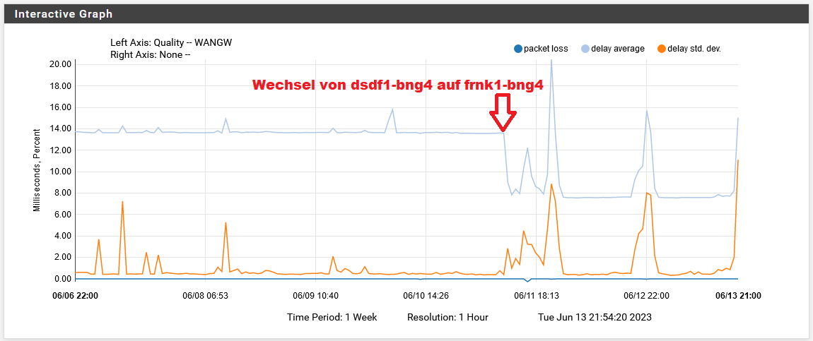 BBV_dsdf1-bng4_VS_frnk1-bng4.png