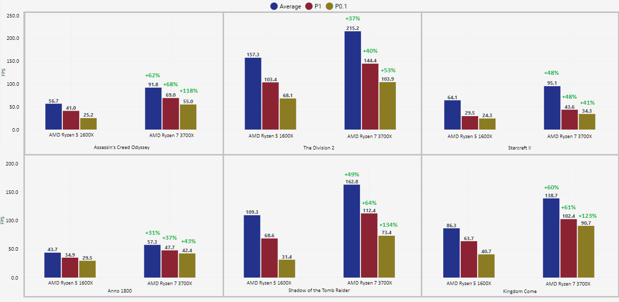 Benchmark Comparisons.png