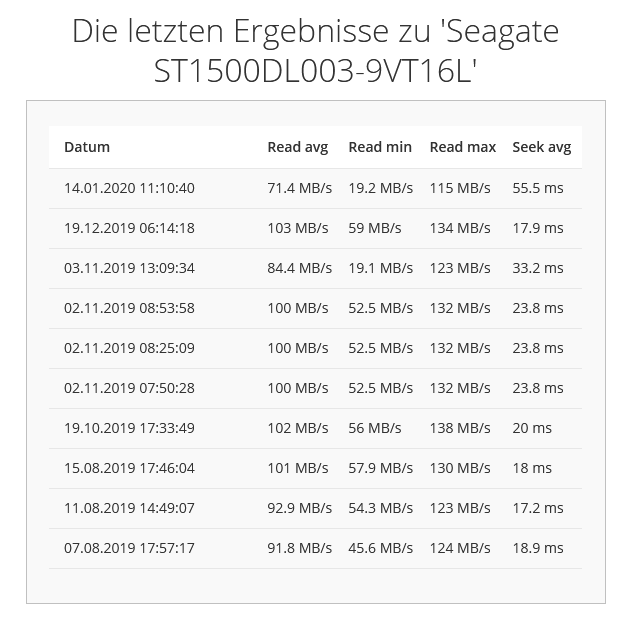 Benchmark Seagate.PNG