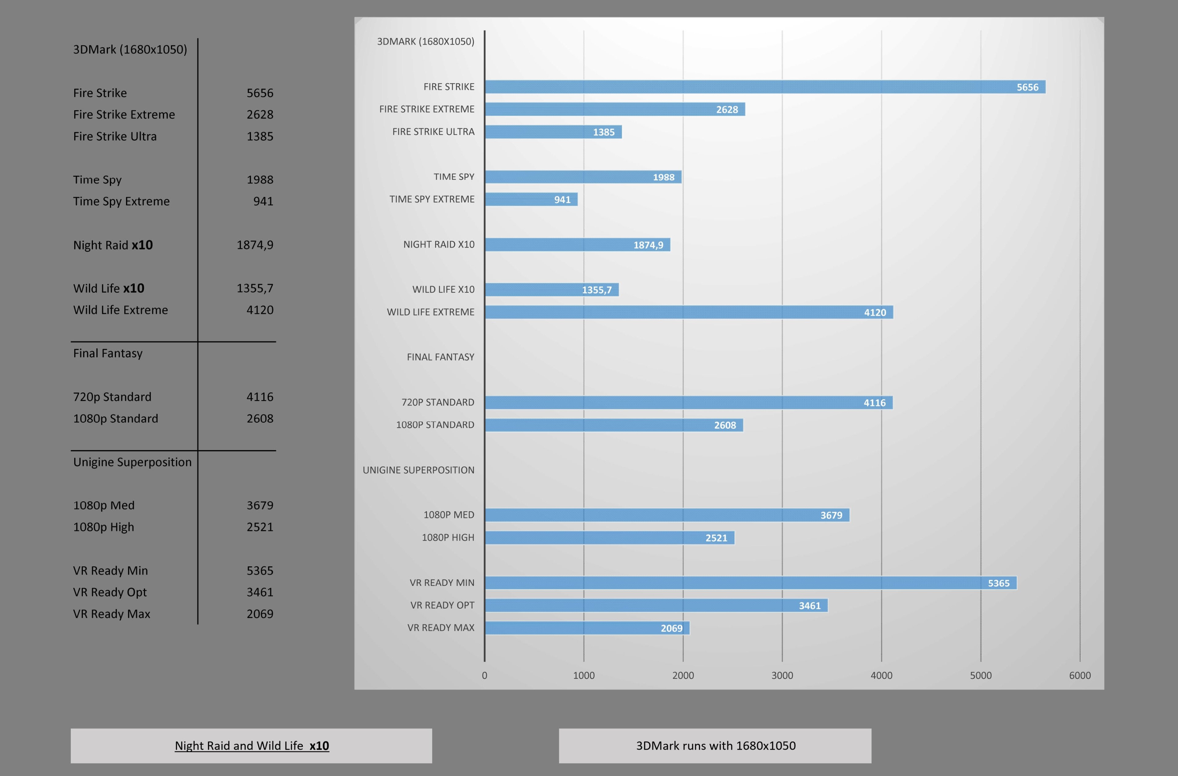 Benchmarks Grafik_1.jpg