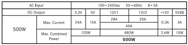 BeQuiet 500W Daniel 2020-03-19_181516.jpg