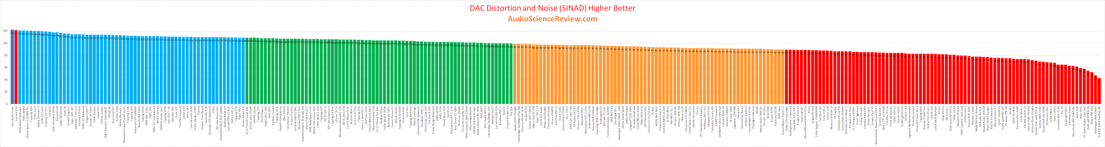 Best desktop USB DAC Review.png