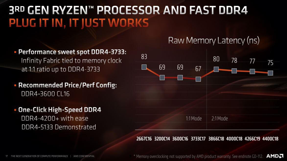 best-memory-for-ryzen-3000.jpg