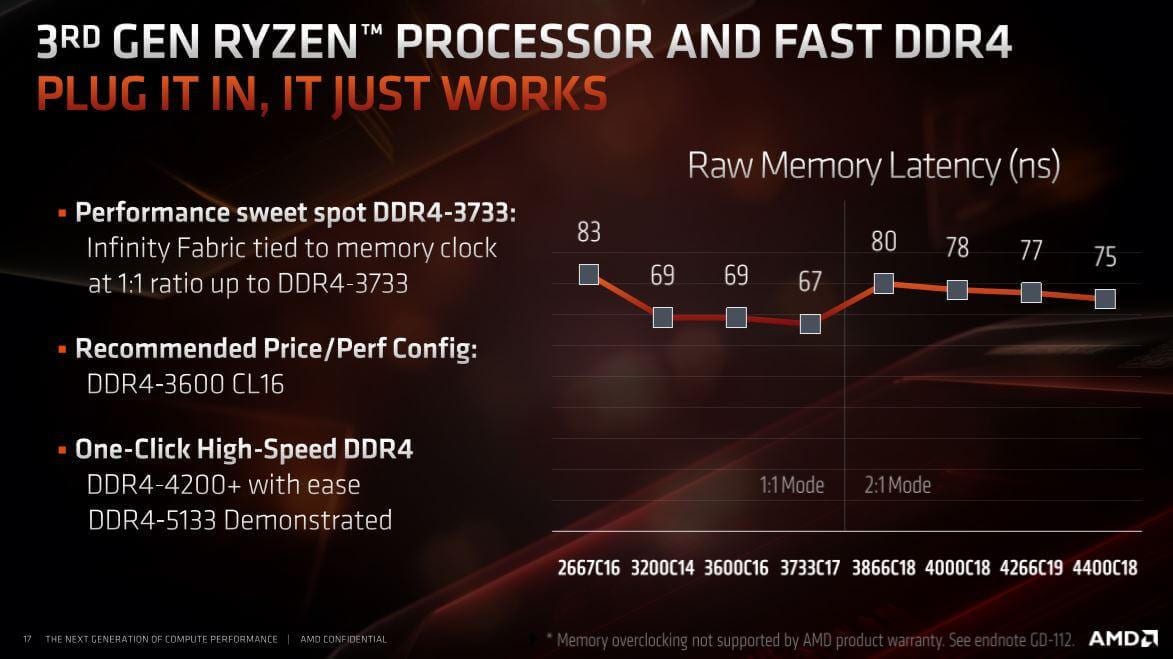 best-memory-for-ryzen-3000.jpg