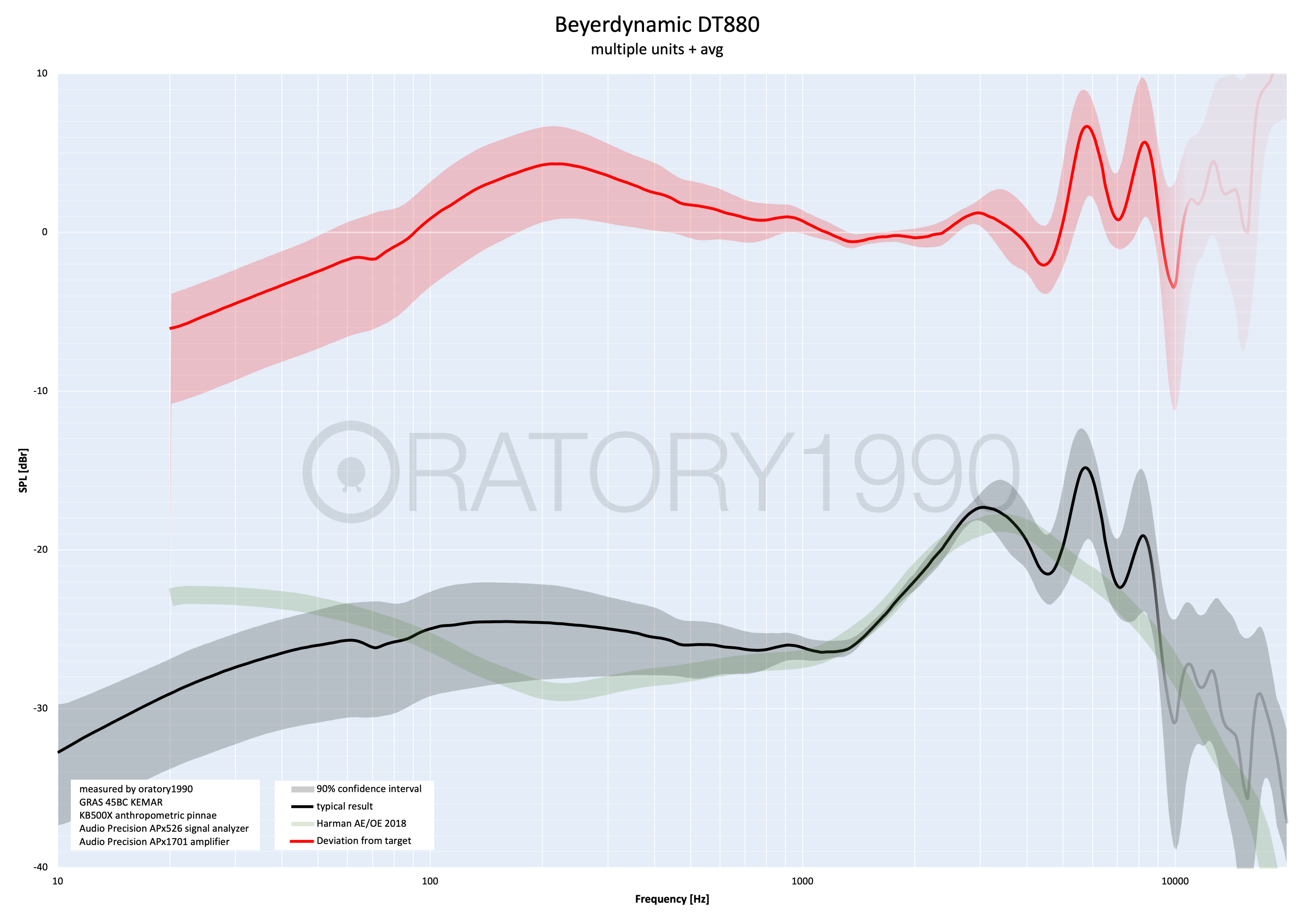 Beyerdynamic_DT880_unit_variation_2.png