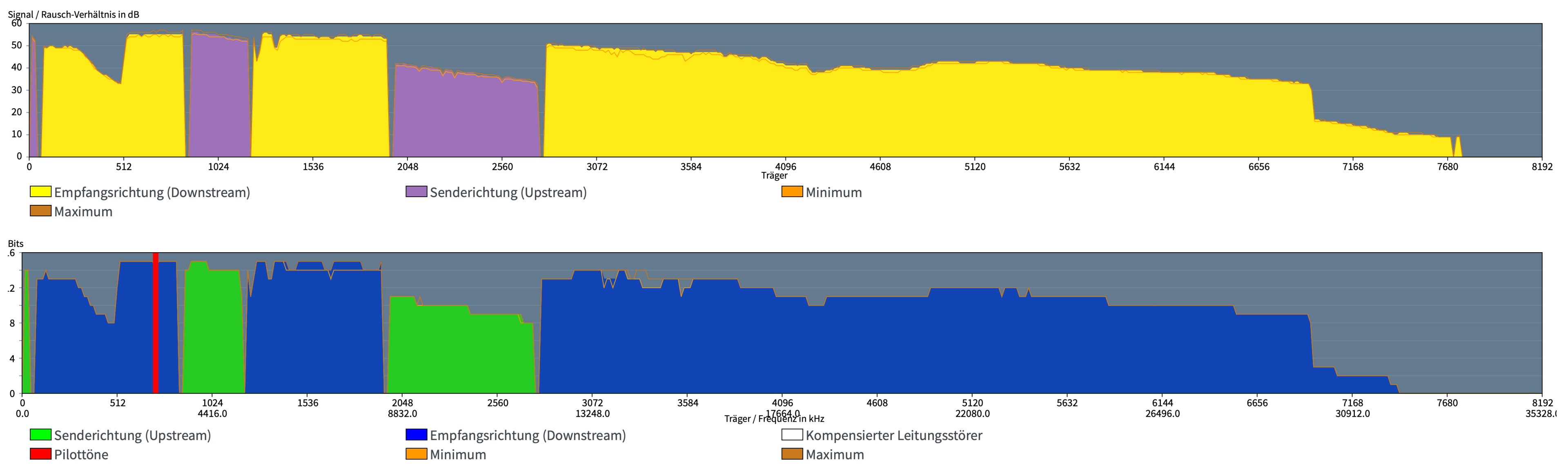 Bildschirmfoto 2022-06-09 um 15.40.45.png