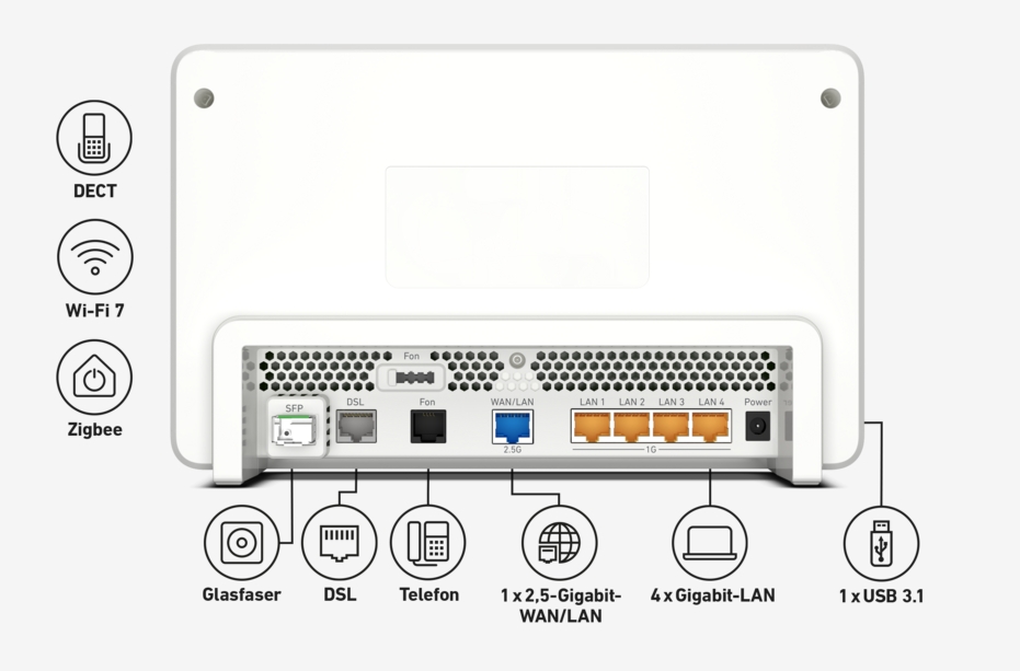 csm_fritzbox_5690_pro_anschluesse_de_3240x1500_fed3324f51.png