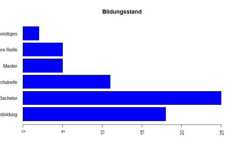 Bildungsstand.png