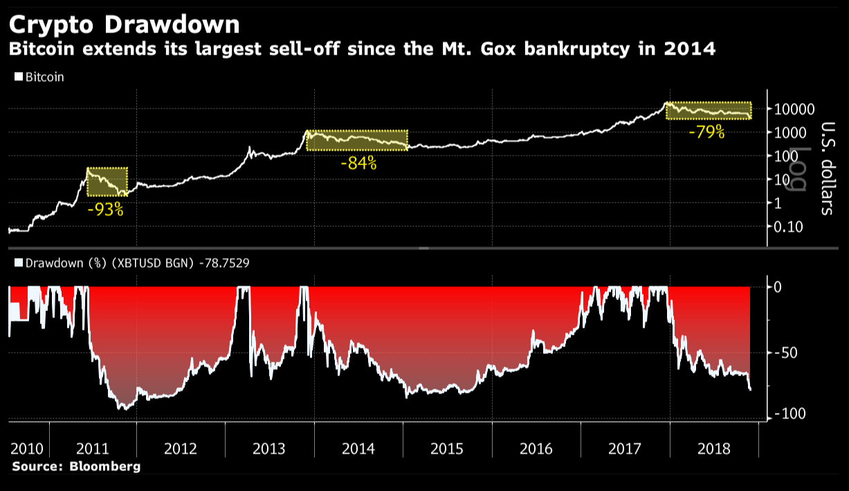 BitcoinDrawbacks.PNG