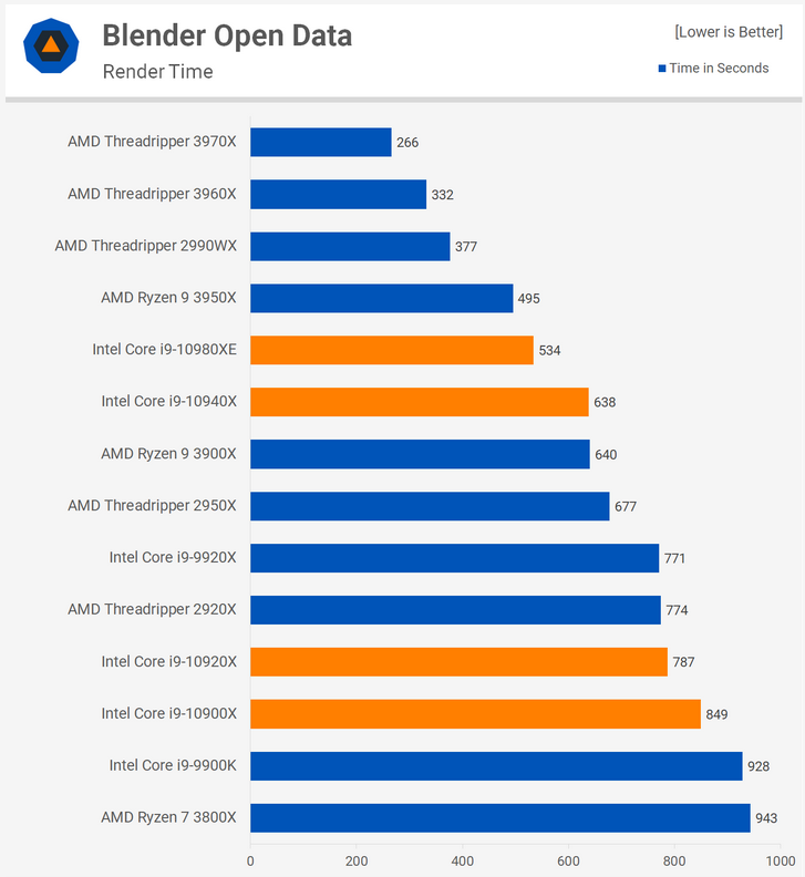 Blender Performance.png