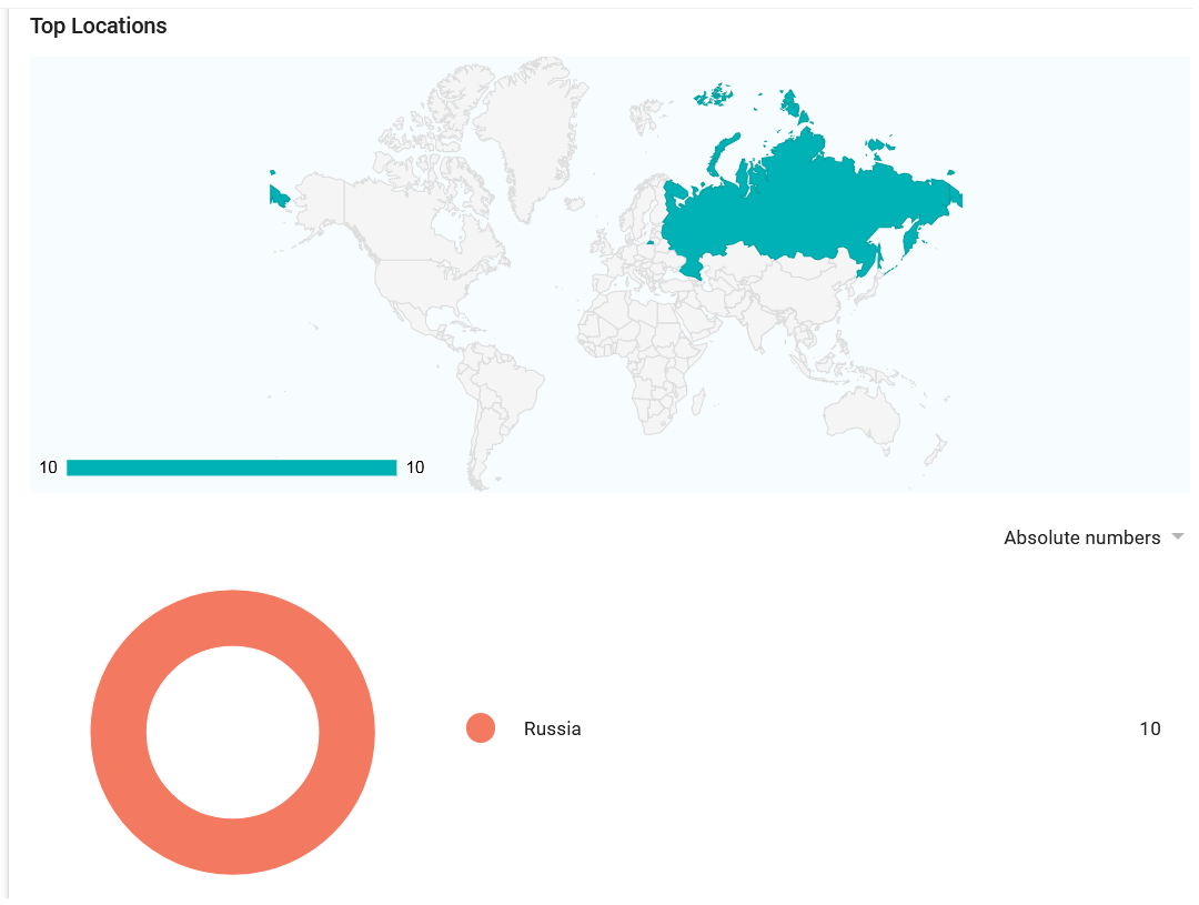 Blogger Stats 24h.png