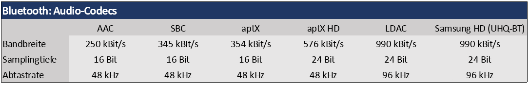 Bluetooth-Audio-Codecs-Tabelle-2018.png