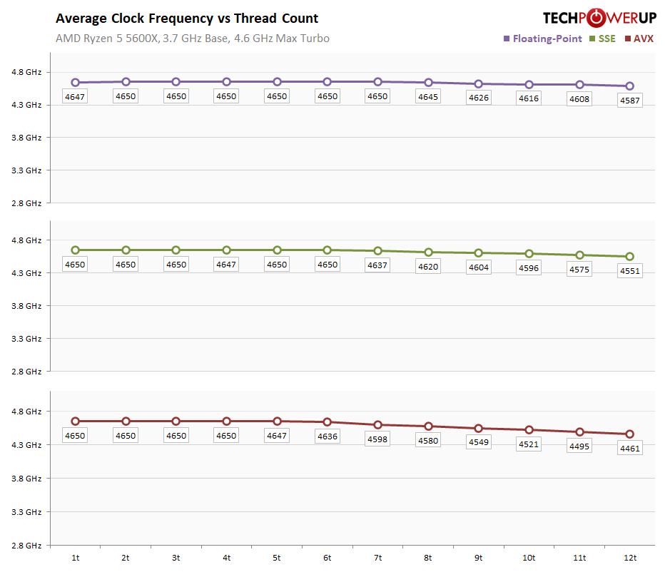 boost-clock-analysis.png