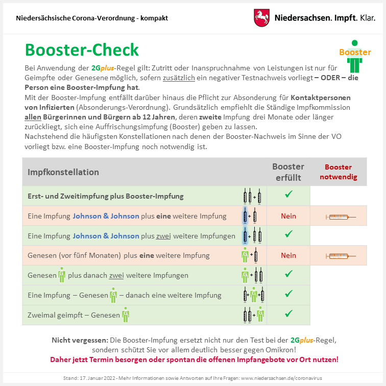 Booster-Check 2022-01-17.jpg