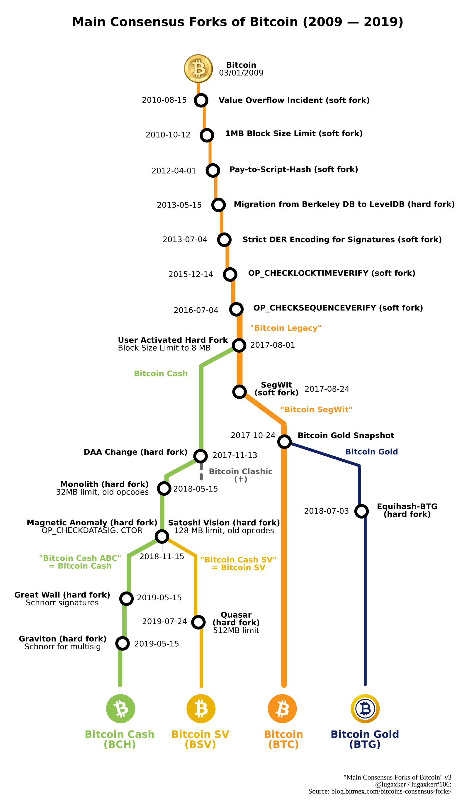 BTC-Forks.png