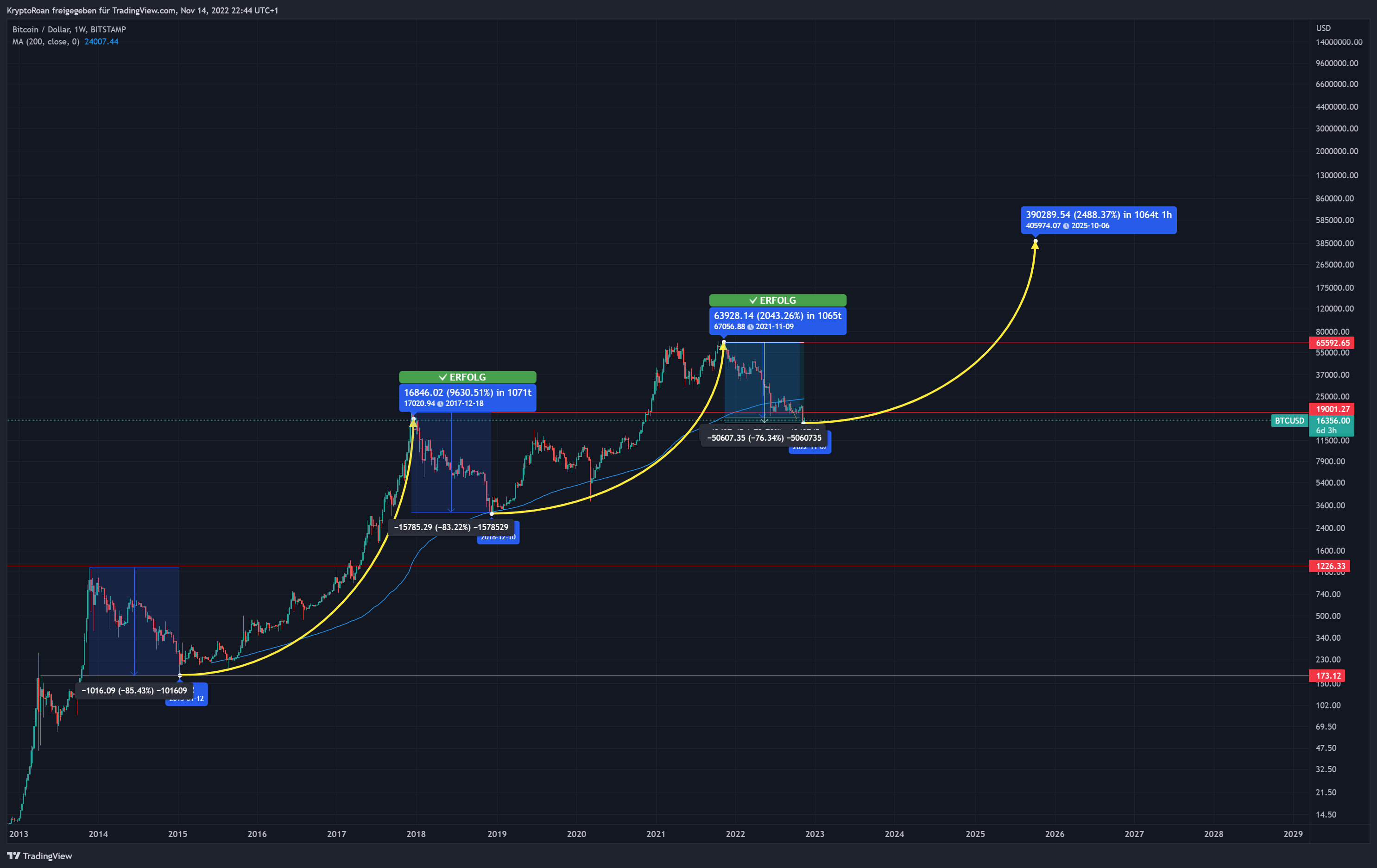 BTCUSD_2022-11-14_22-44-45.png