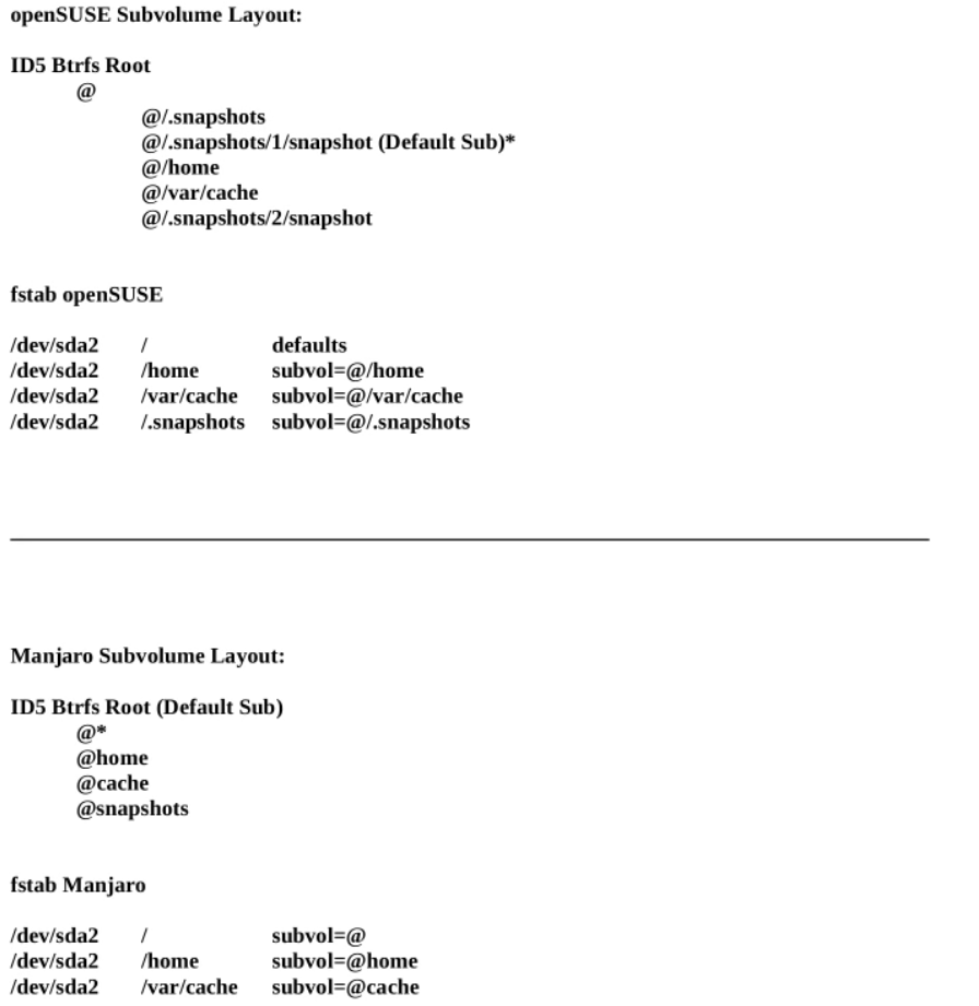 Btrfs Layout.png