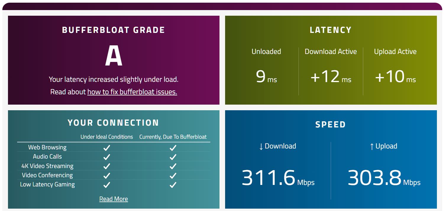 Bufferbloat Test 2 (LAN).JPG