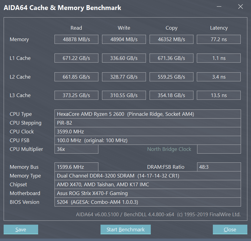 cachemem Crucial @ 3200 Fast Settings.png