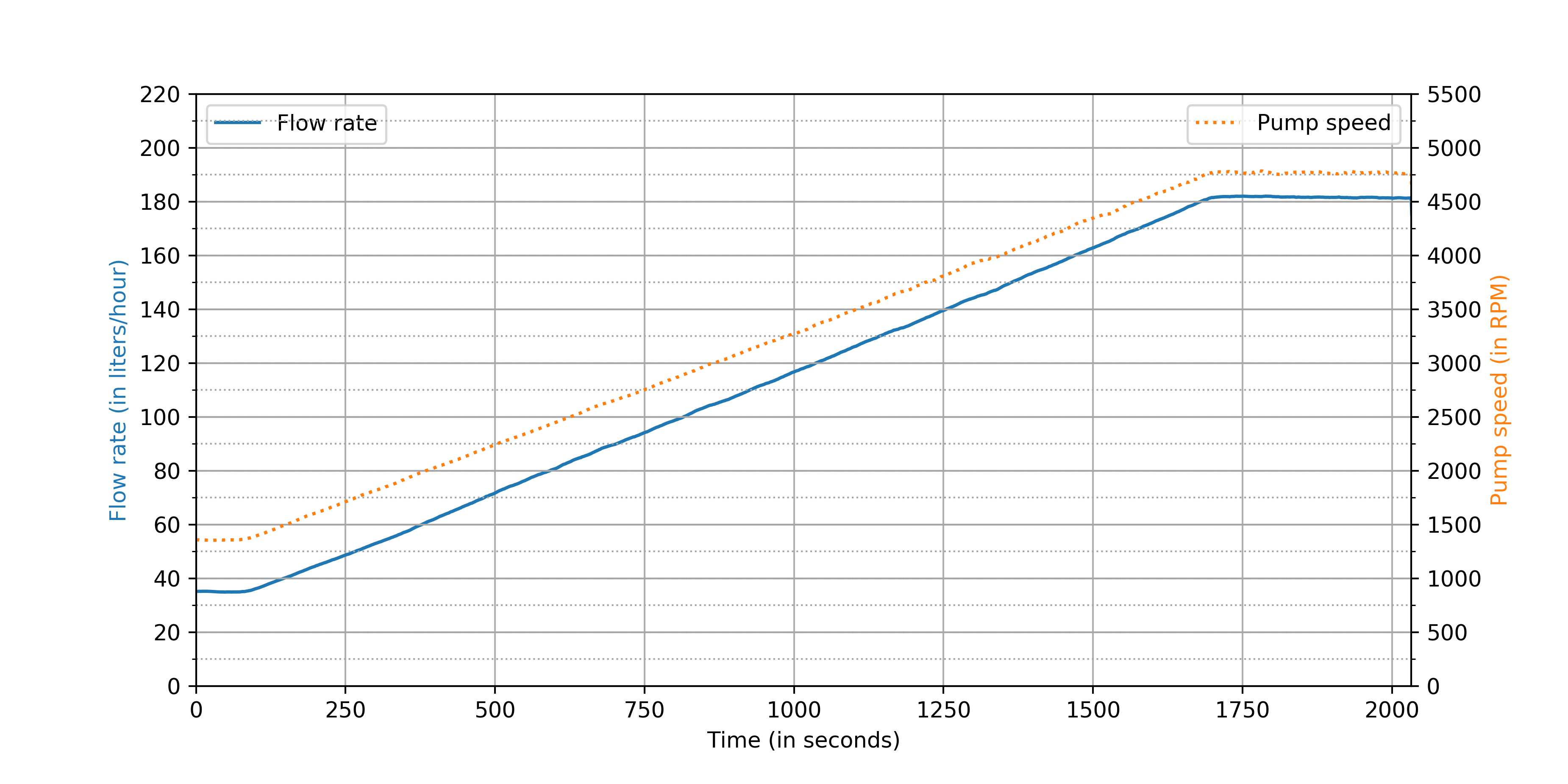 calibration_test_pump2hsf4.png