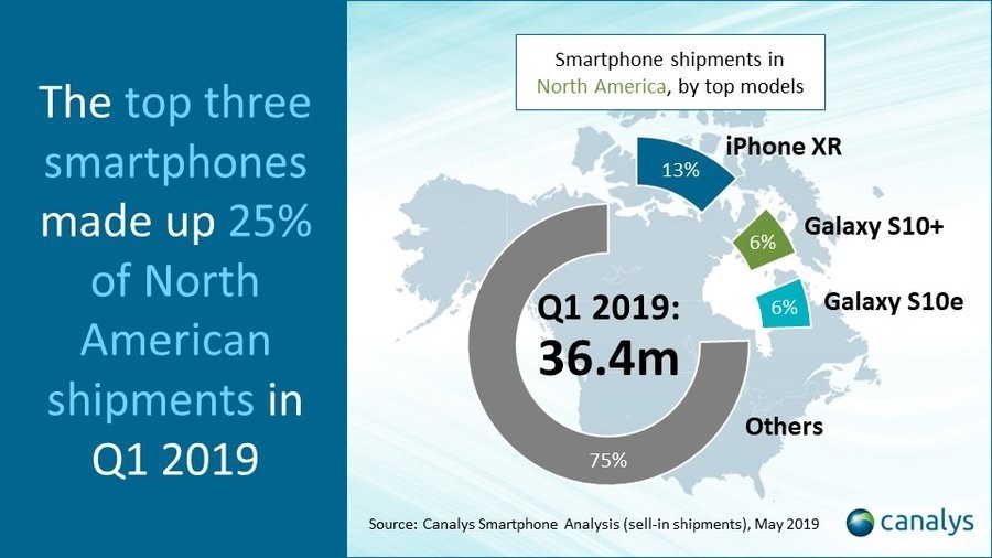 canalys-apple-samsung-graph.jpg