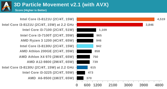 Cannon Lake AVX Performance.png