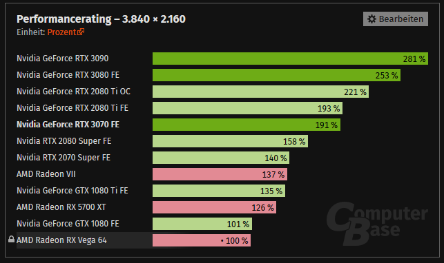 cb-perf-rating.PNG