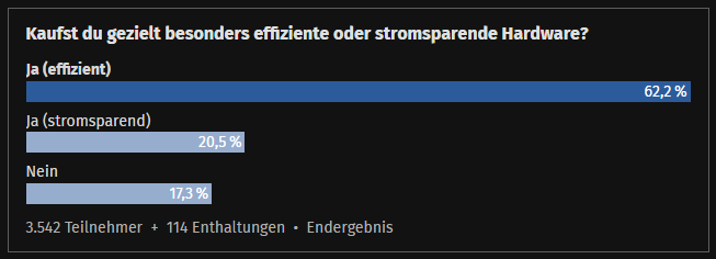 CB Umfrage 2022-10 Energieeffizienz.png