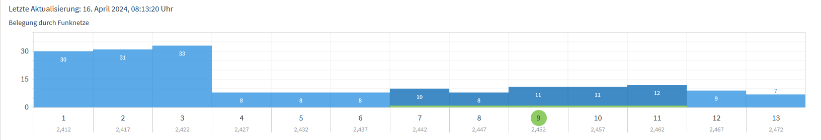 cb_FB-Kanalbelegung2_4GHzBand.png