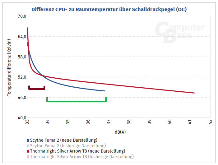 CB_Lüfterkurve.png