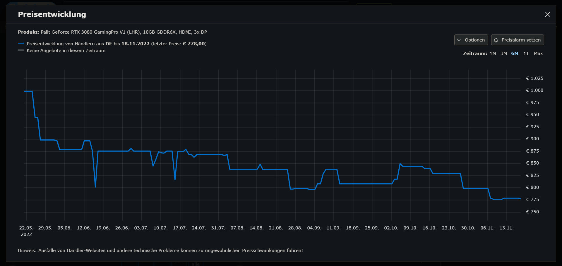 cb_preisverlauf_rtx3080_10gb.png