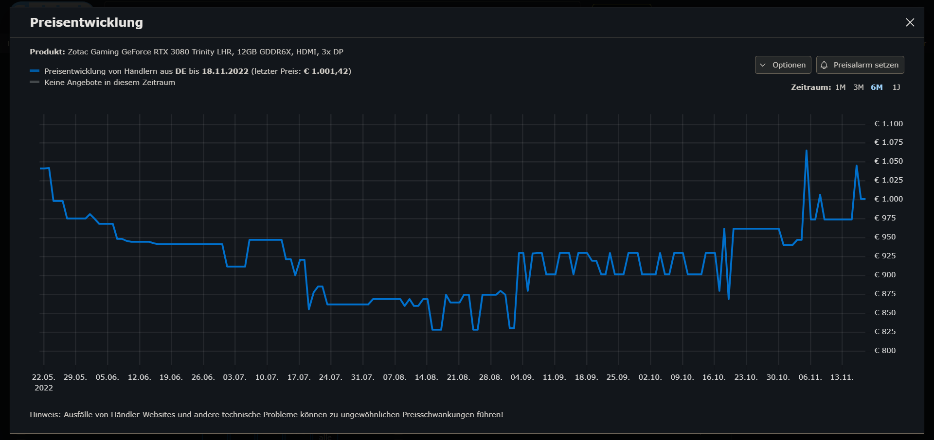 cb_preisverlauf_rtx3080_12gb.png