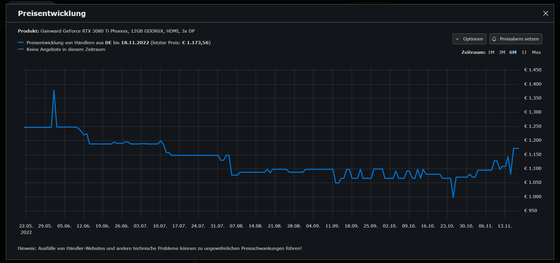 cb_preisverlauf_rtx3080ti.png