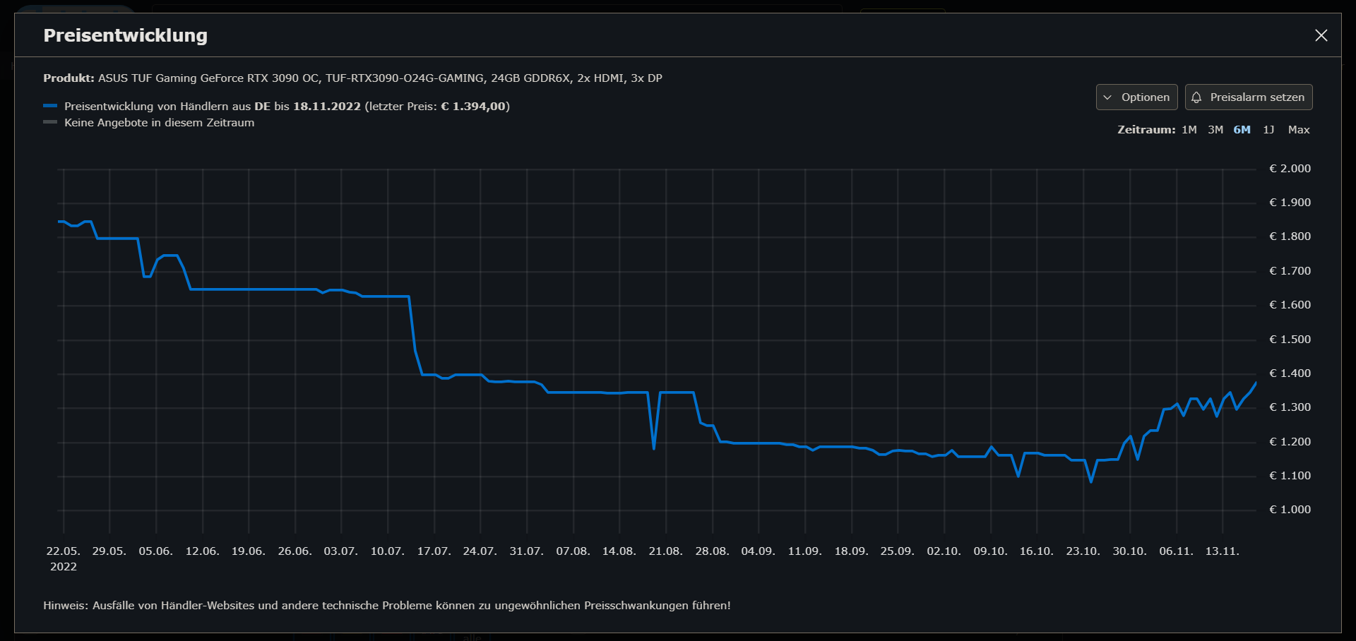 cb_preisverlauf_rtx3090.png