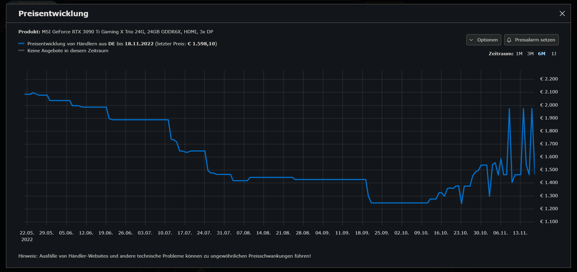 cb_preisverlauf_rtx3090ti.png