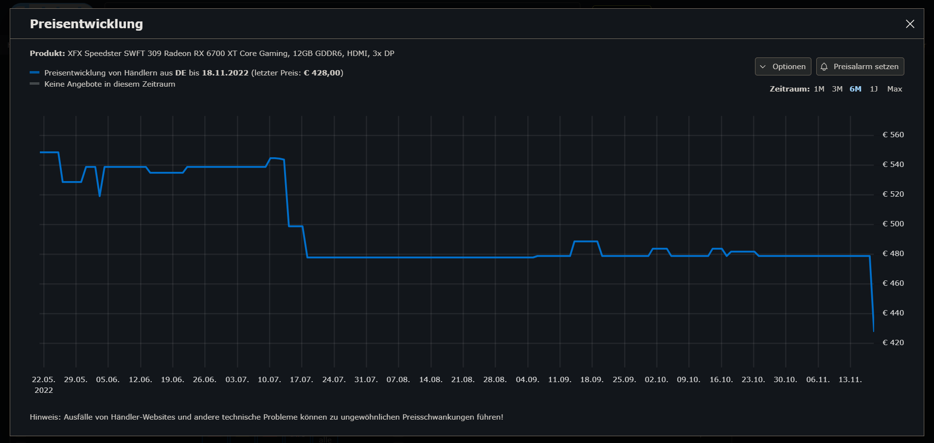 cb_preisverlauf_rx6700xt.png