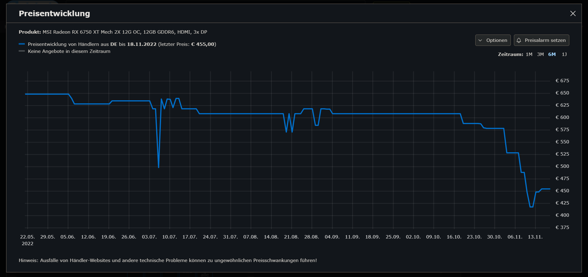 cb_preisverlauf_rx6750xt.png