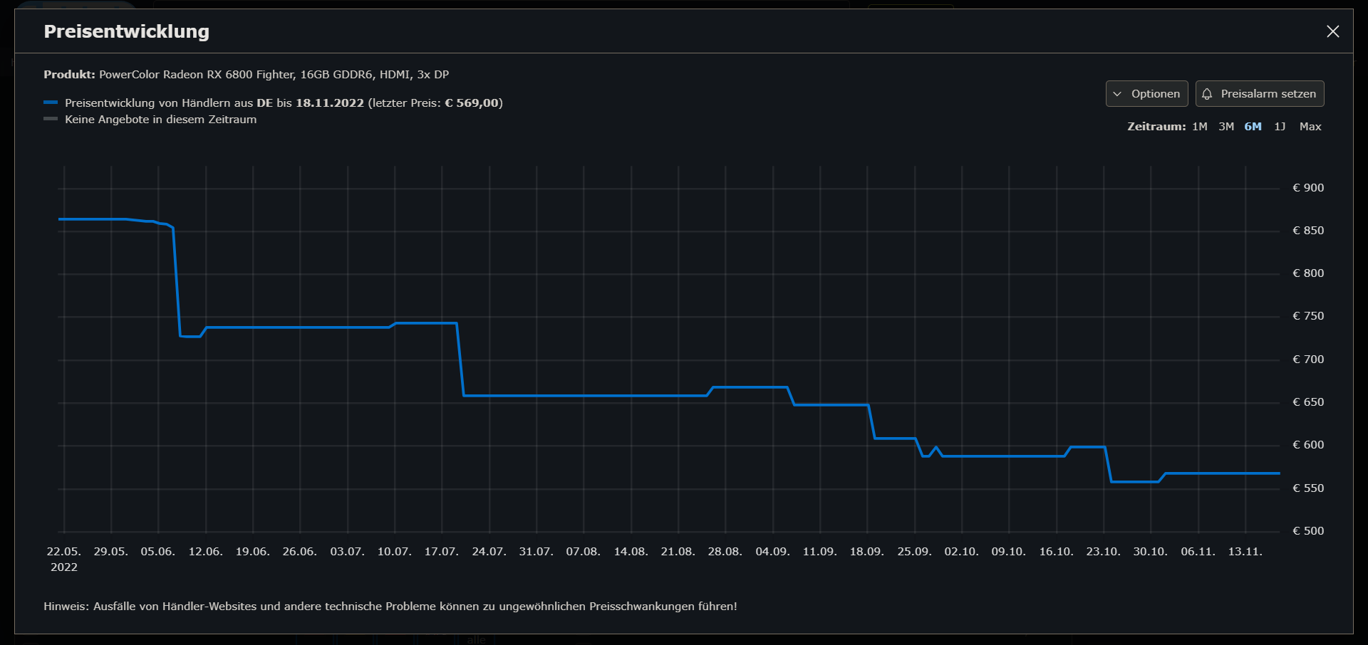 cb_preisverlauf_rx6800.png