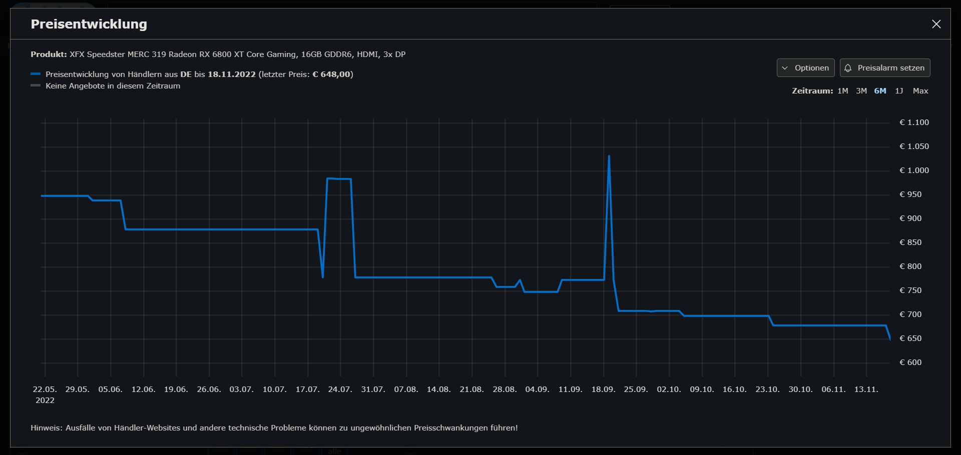 cb_preisverlauf_rx6800xt.png