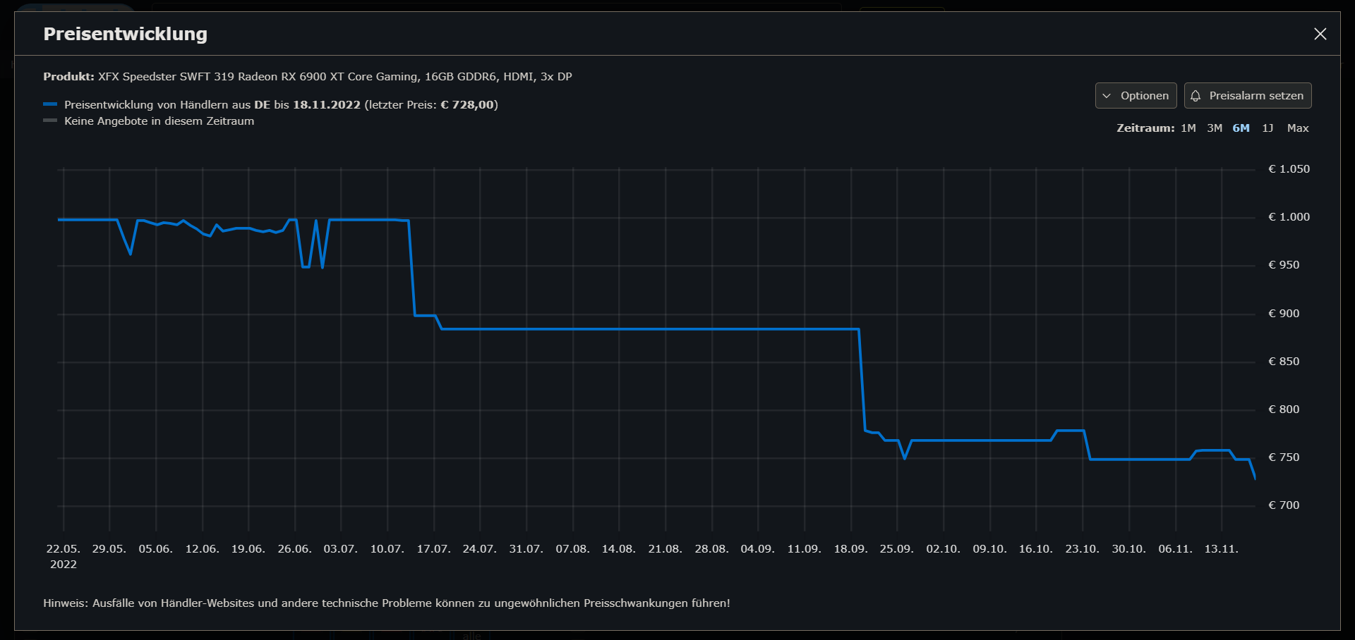 cb_preisverlauf_rx6900xt.png