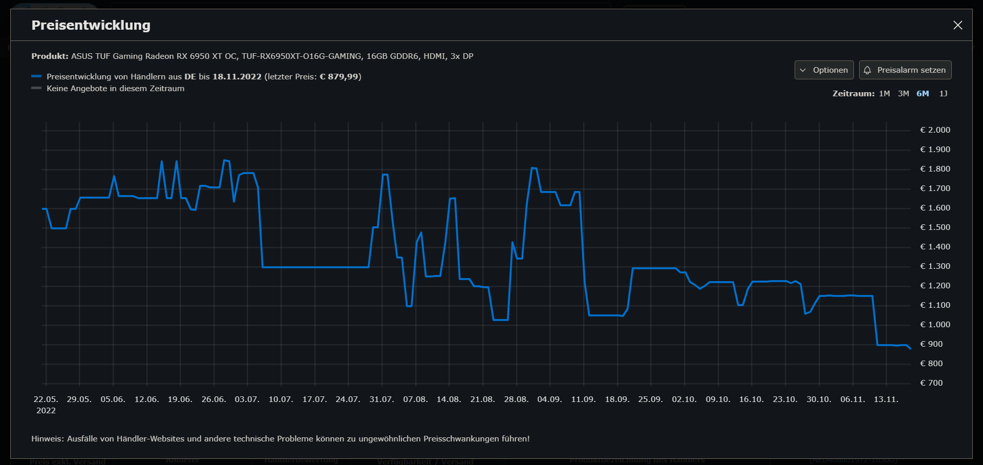 cb_preisverlauf_rx6950xt.png