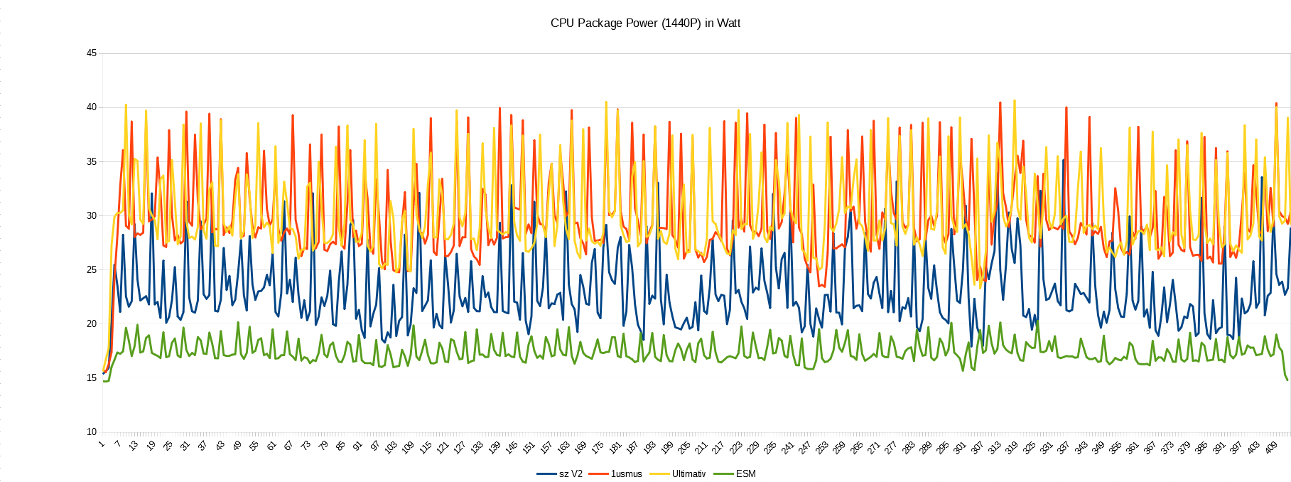 cb_szV2_1440P_packagepower.jpg