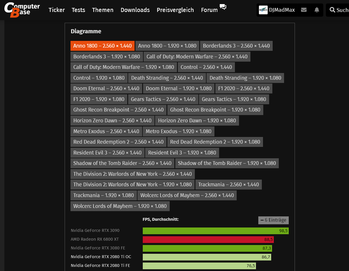 CB_Titelauswahl_Benchmarks.png