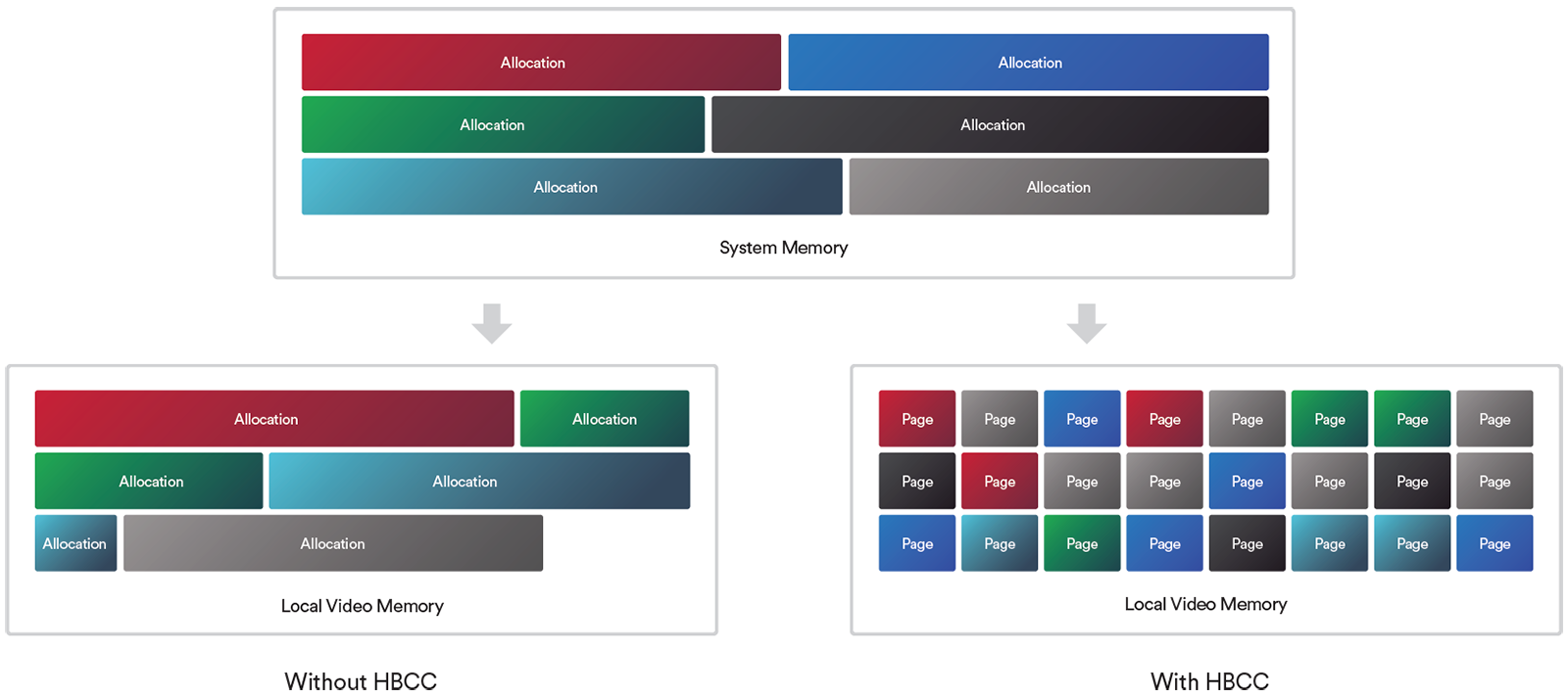 cdea-amd-hbcc-memory-allocation.png