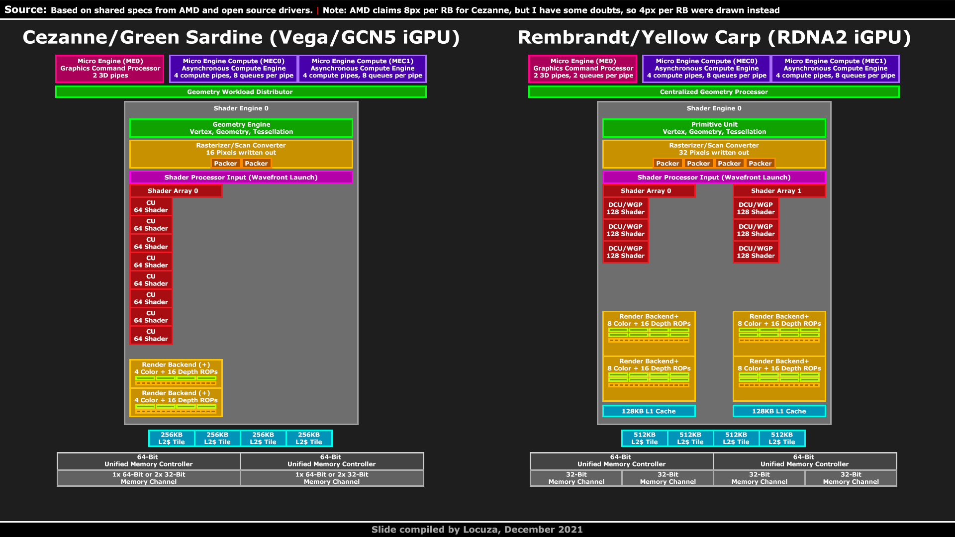 Cezanne-IGPU-vs-Rembrandt-iGPU.png