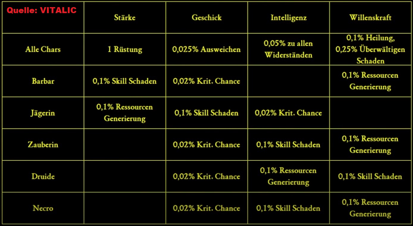 Charakter Stat-Liste.jpg