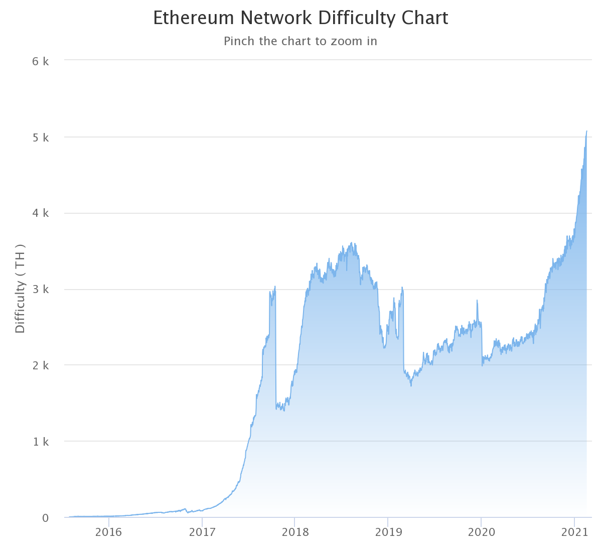 chart.png